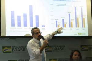 Weintraub: nova Previdência pode trazer mais verbas para universidades