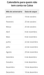 FGTS: 2º lote para não clientes da Caixa inicia hoje