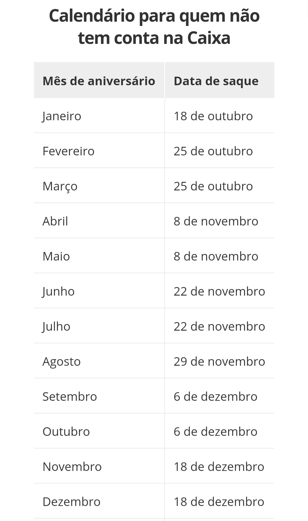 FGTS: 2º lote para não clientes da Caixa inicia hoje