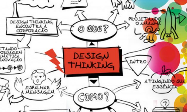 Design thinking: entenda o que é e como aplicar