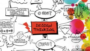 Design thinking: entenda o que é e como aplicar